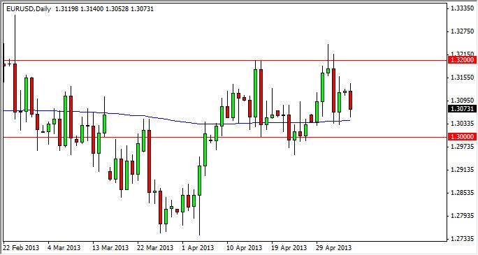 EUR/USD Daily Outlook- May 7, 2013